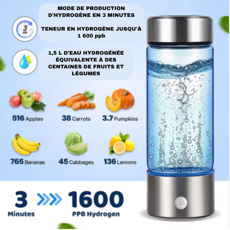 🧴 VITAL’H₂- La bouteille d’eau hydrogénée de nouvelle génération qui vous sauve la vie